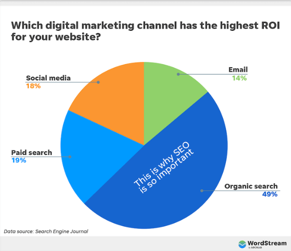 Image result for From Zero to Hero: Using Digital Marketing to Scale Your Business and Boost Website Traffic infographics