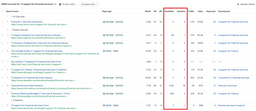 Example of identifying the backlink strength of the top-10 websites by a specific keyword in SERPs, according to Ahrefs
