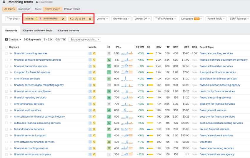 Example of applying filters to search for the right keywords in Ahrefs